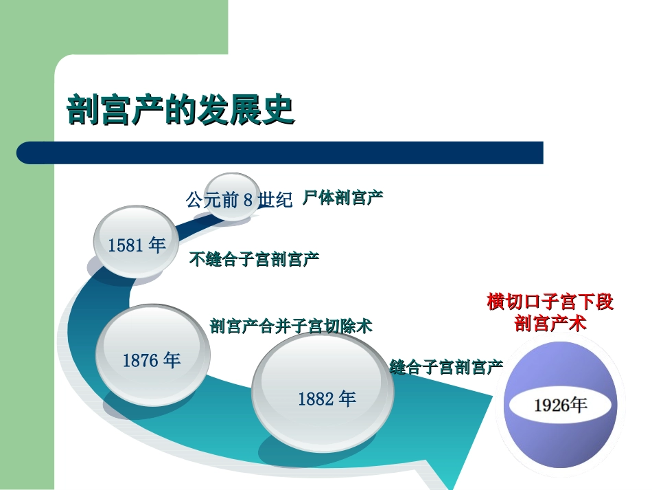 2016.3.17剖宫产手术护理查房_第3页