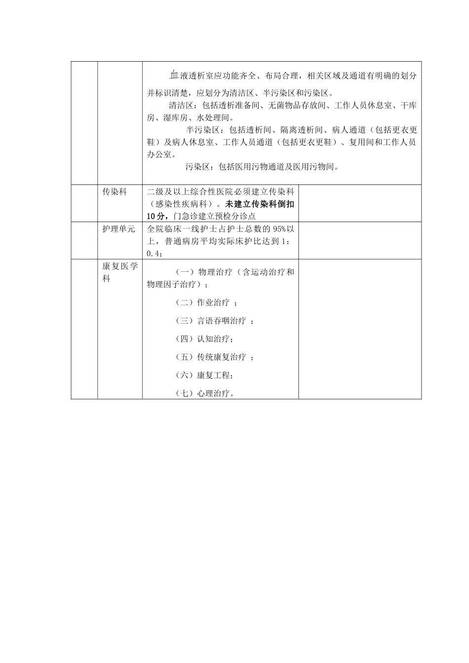 三级医院与二级医院建设标准区别_第3页