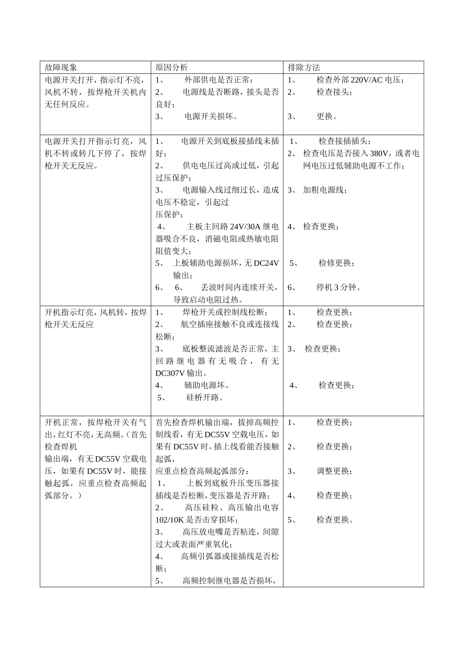氩弧焊机故障现象及维修_第1页