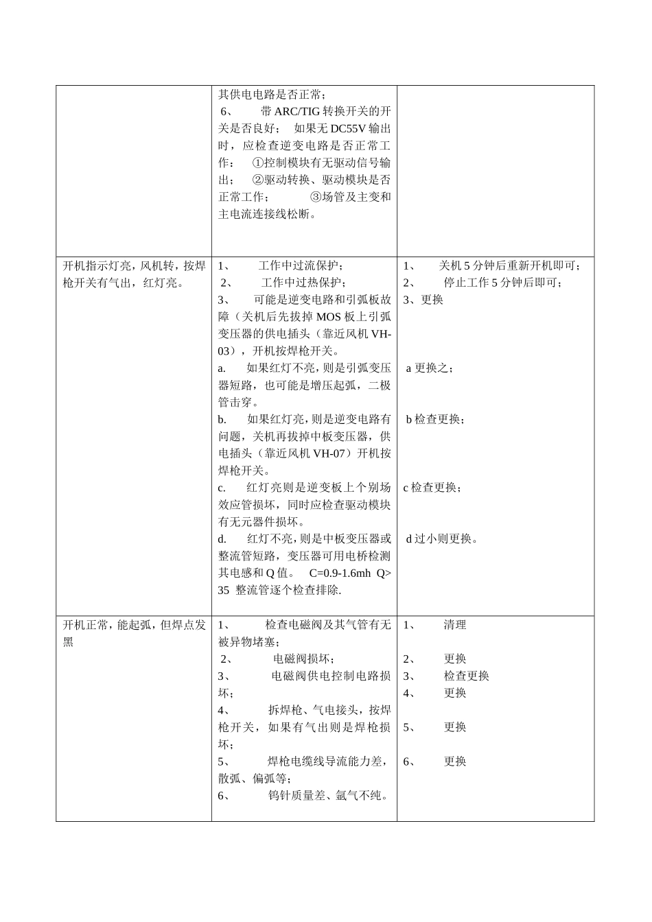 氩弧焊机故障现象及维修_第2页