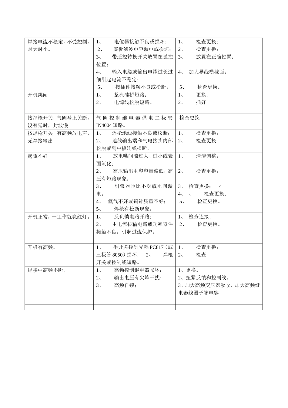 氩弧焊机故障现象及维修_第3页