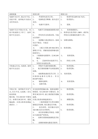 氩弧焊机故障现象及维修
