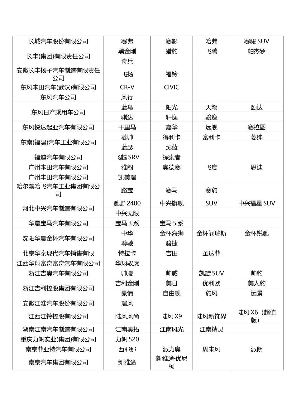 世界(国内外)所有汽车品牌及所属公司_第2页