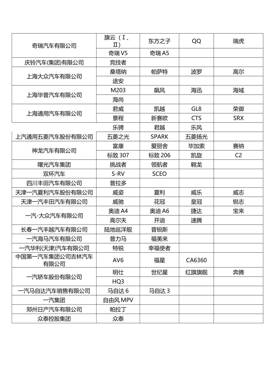 世界(国内外)所有汽车品牌及所属公司_第3页