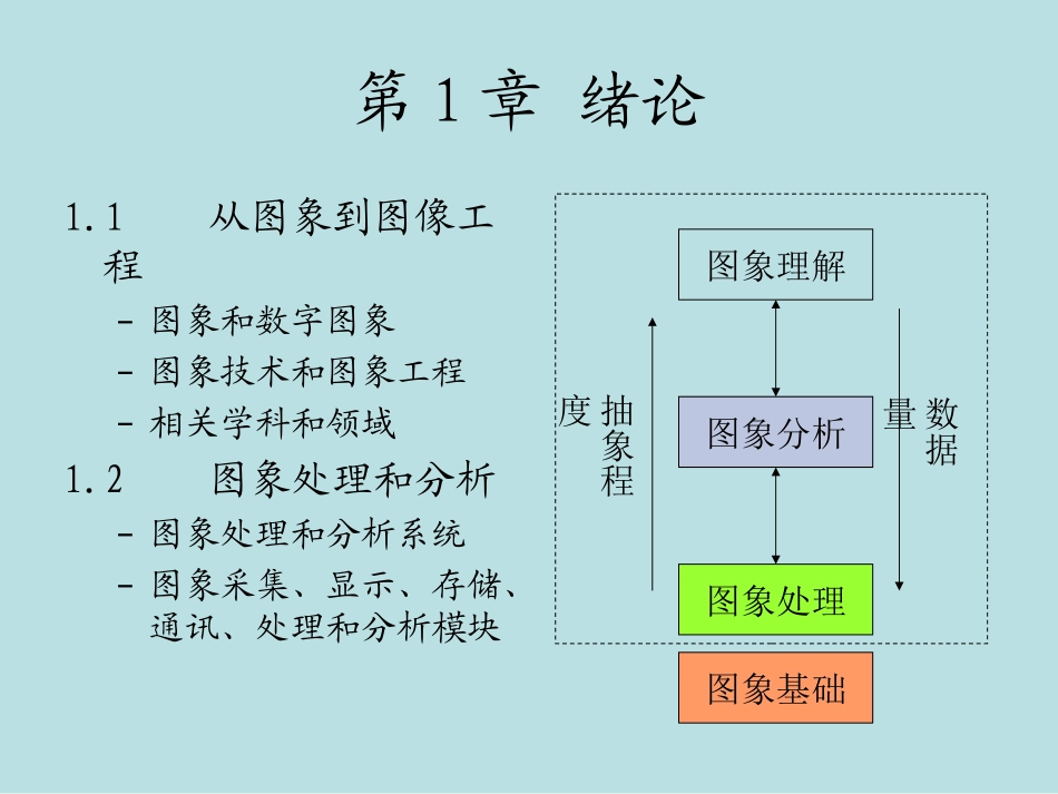 数字图像处理课件(冈萨雷斯第三版)_第3页