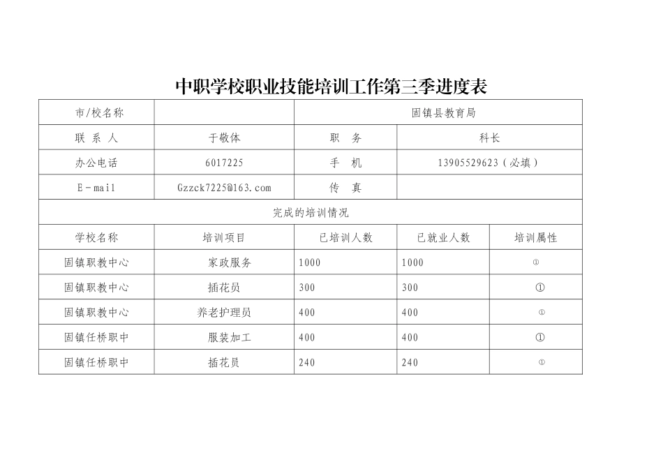 固镇县中职学校职业技能培训工作进度表_第1页