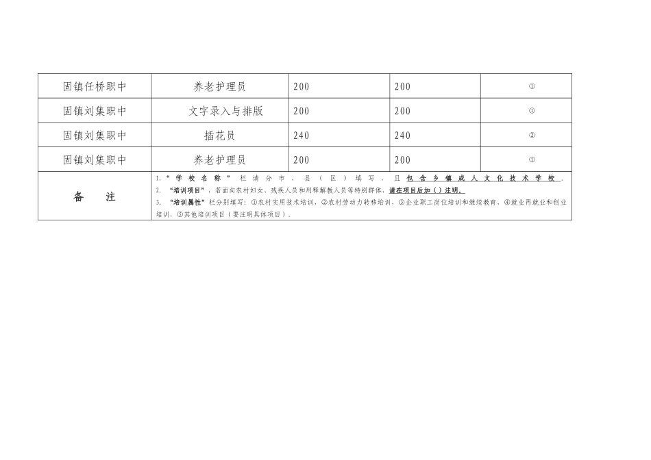 固镇县中职学校职业技能培训工作进度表_第2页