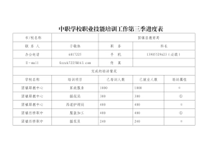 固镇县中职学校职业技能培训工作进度表