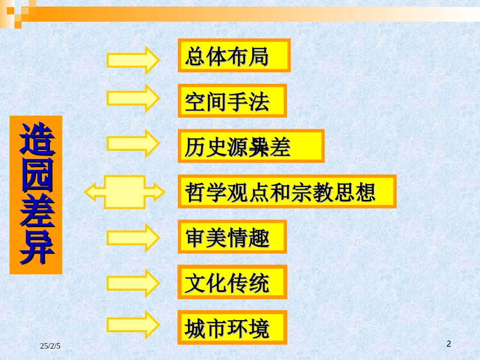 东西方园林差异_第2页