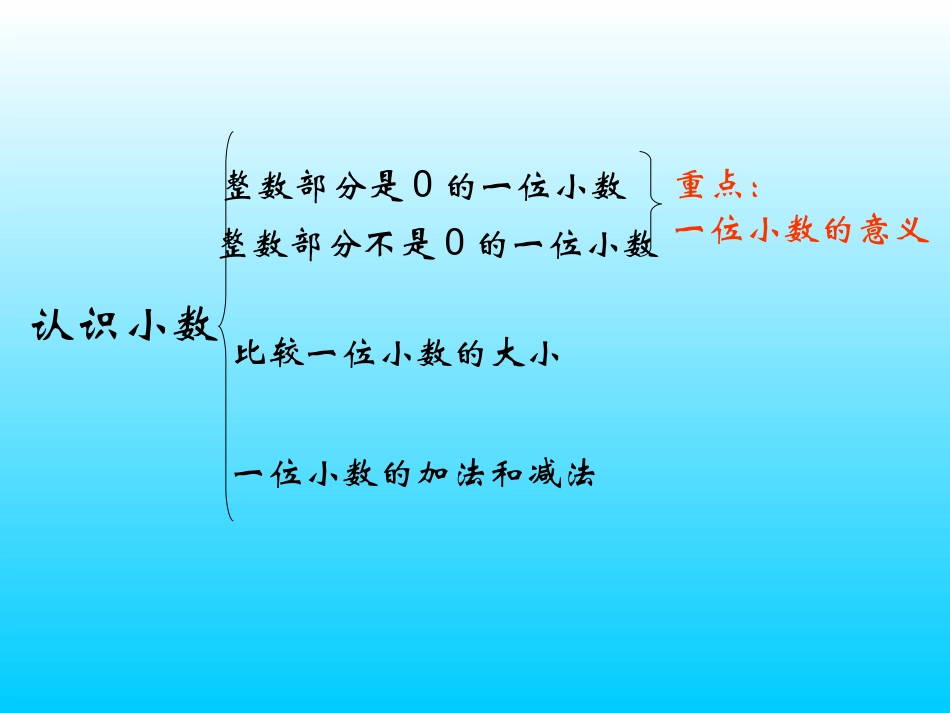 认识小数单元结构图_第1页