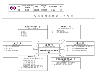 IATF16949-34统计技术及数据分析