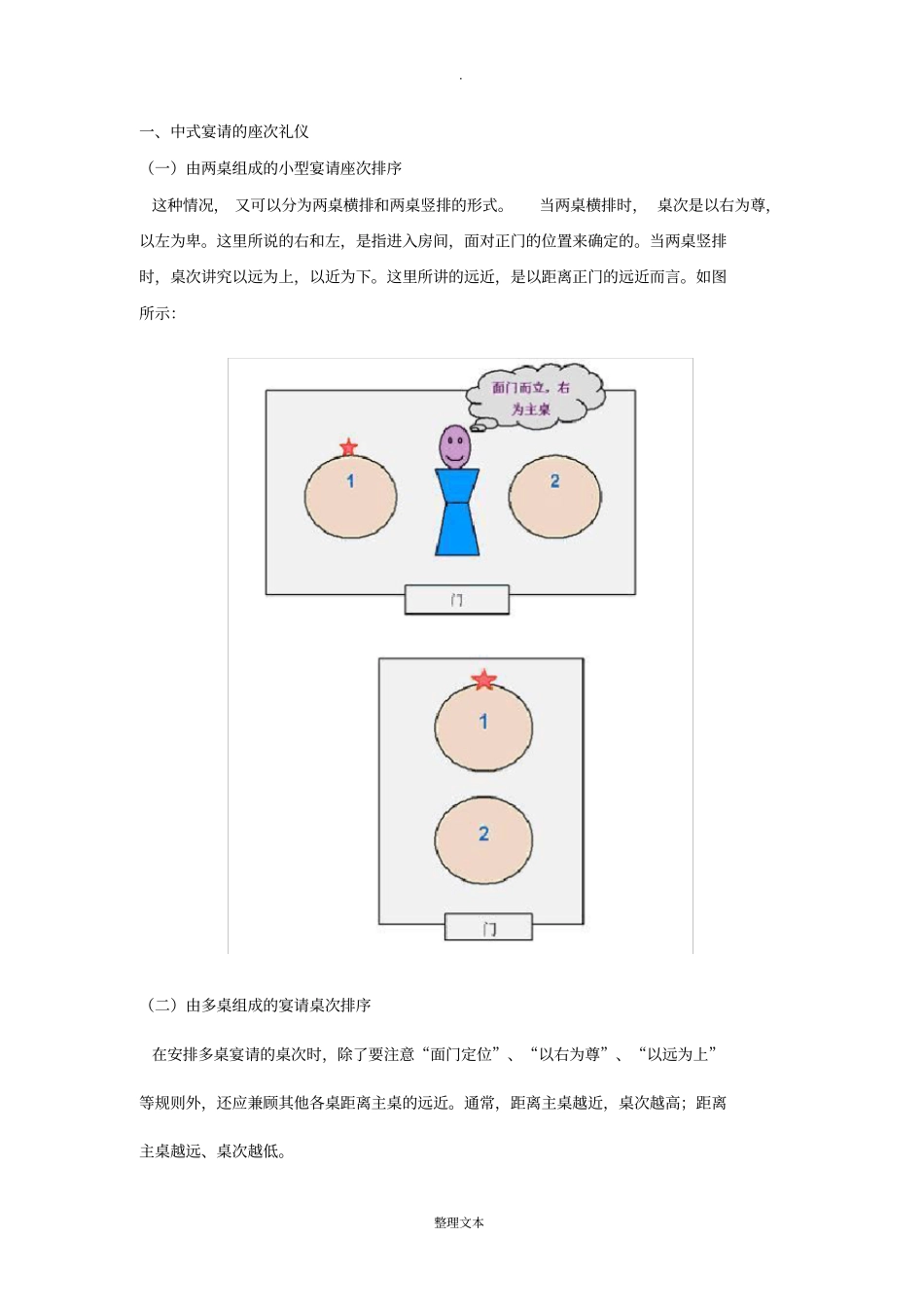 中式宴请的座次礼仪_第1页