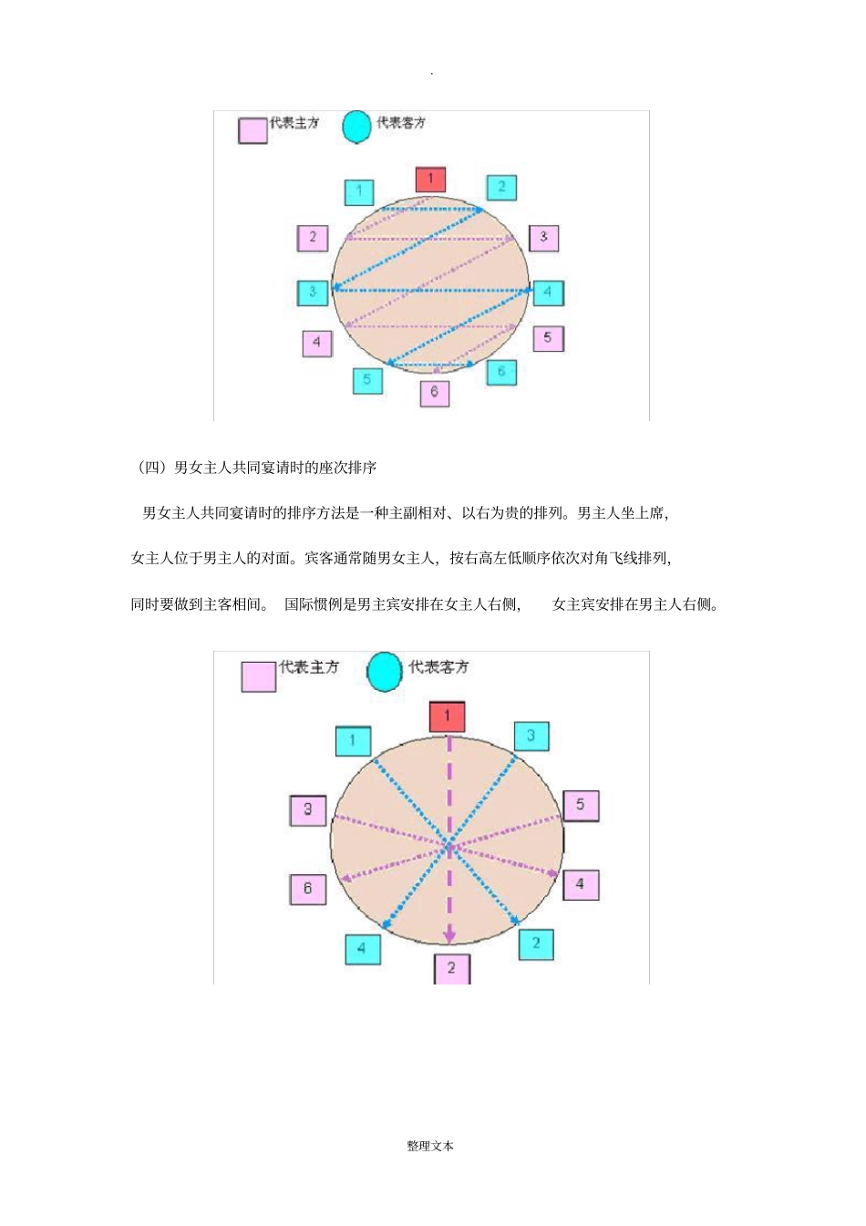 中式宴请的座次礼仪_第3页