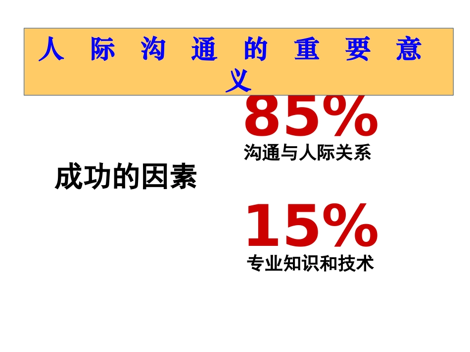 高效人际沟通技巧_第2页