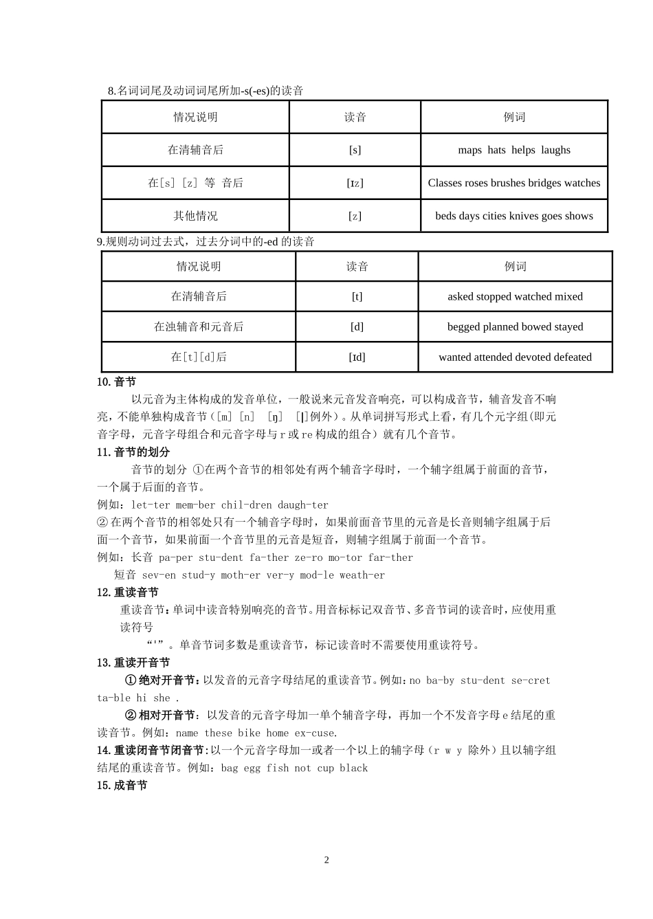 新课标英语语音知识_第2页