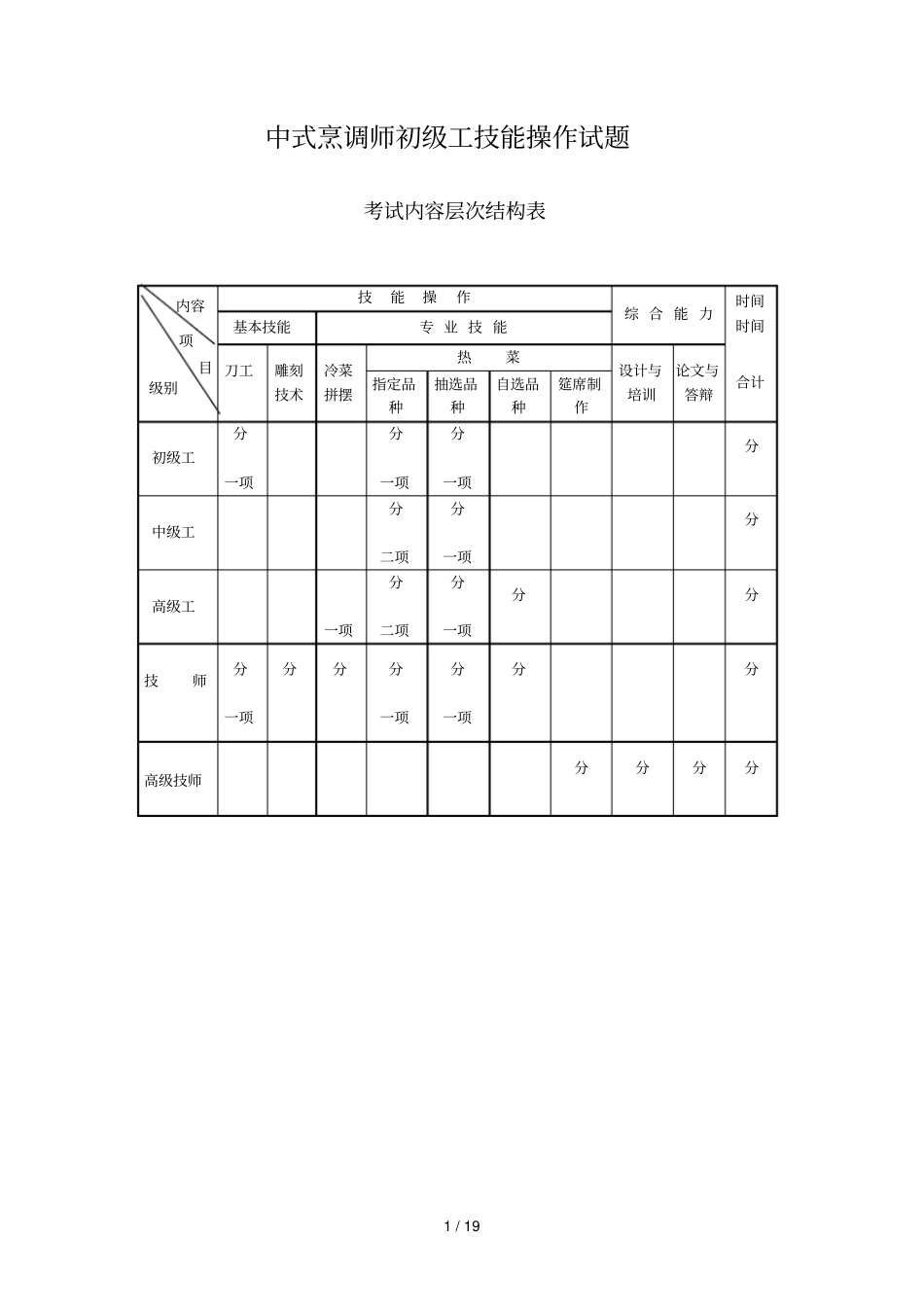 中式烹调师初级工技能操作试题_第1页