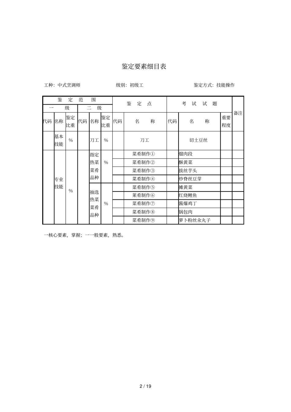 中式烹调师初级工技能操作试题_第2页