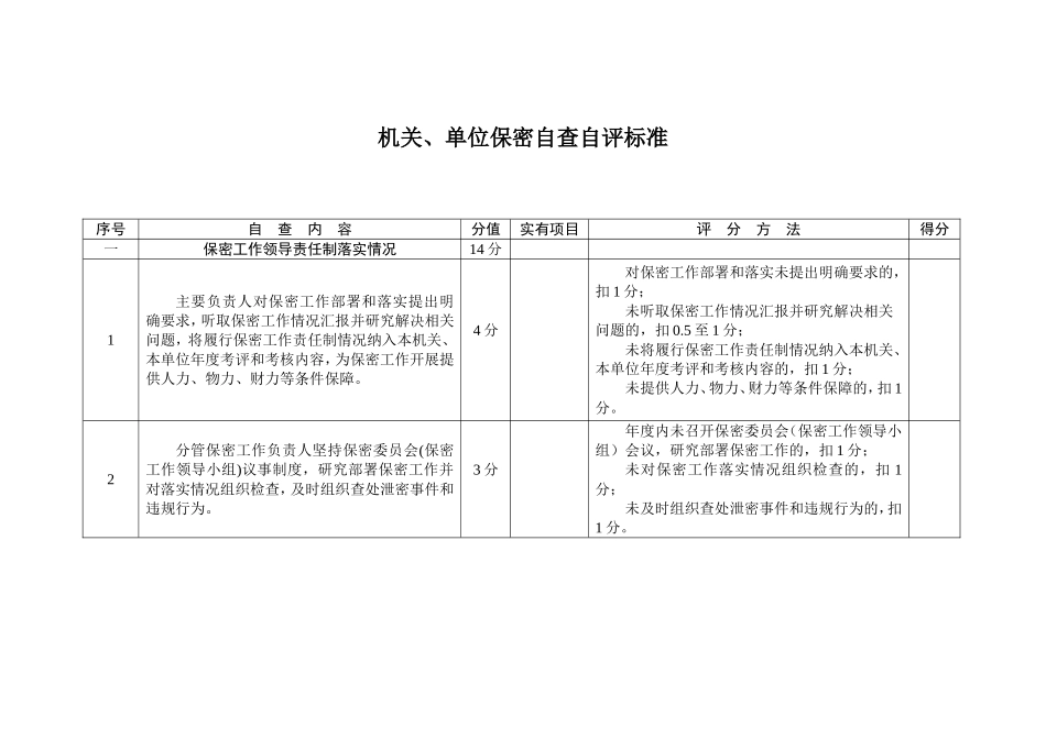 《机关、单位保密自查自评标准》_第1页