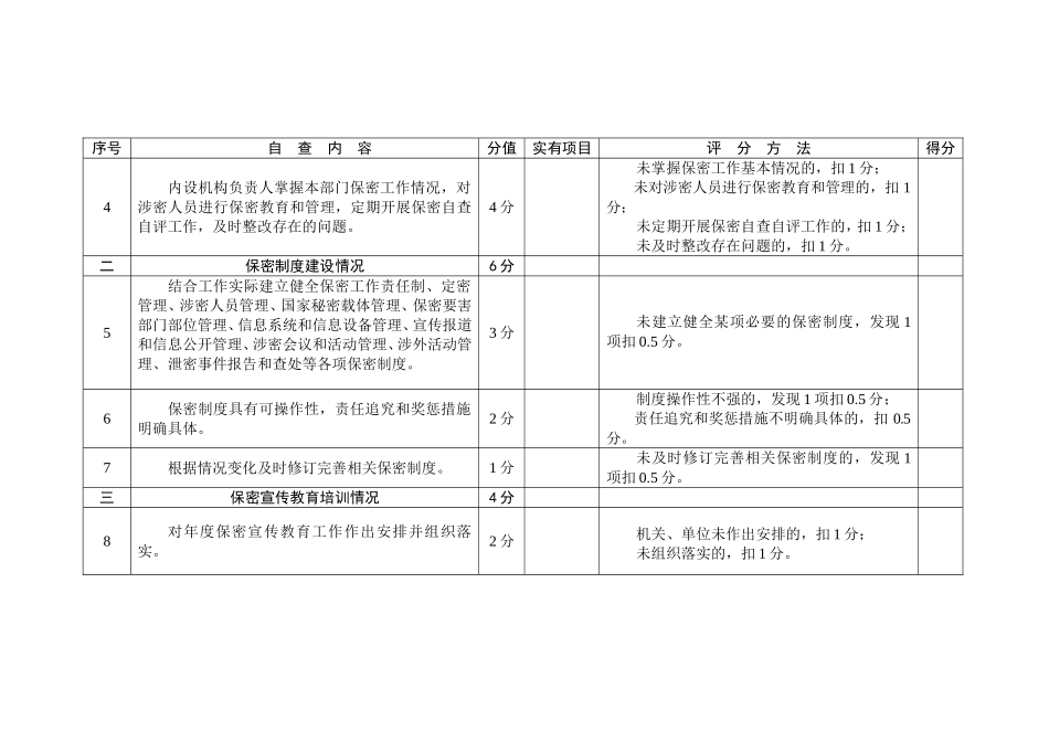 《机关、单位保密自查自评标准》_第3页