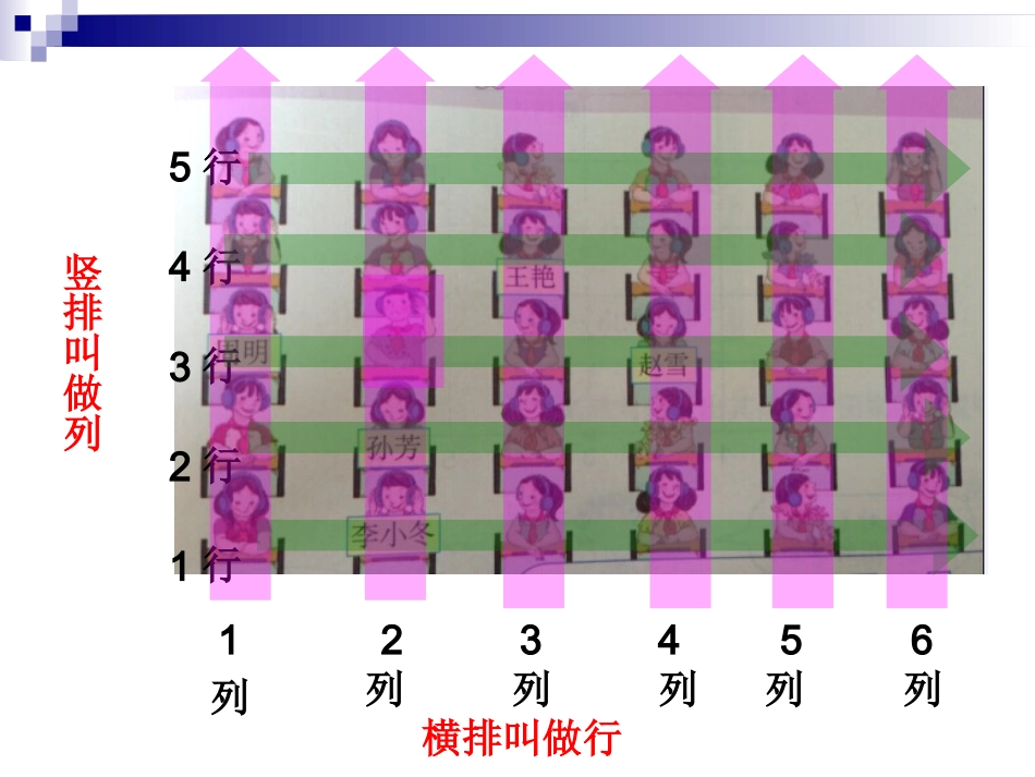 《位置》(数对)PPT课件_第2页