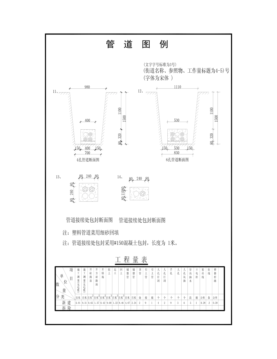 CAD通信工程图例大全_第3页