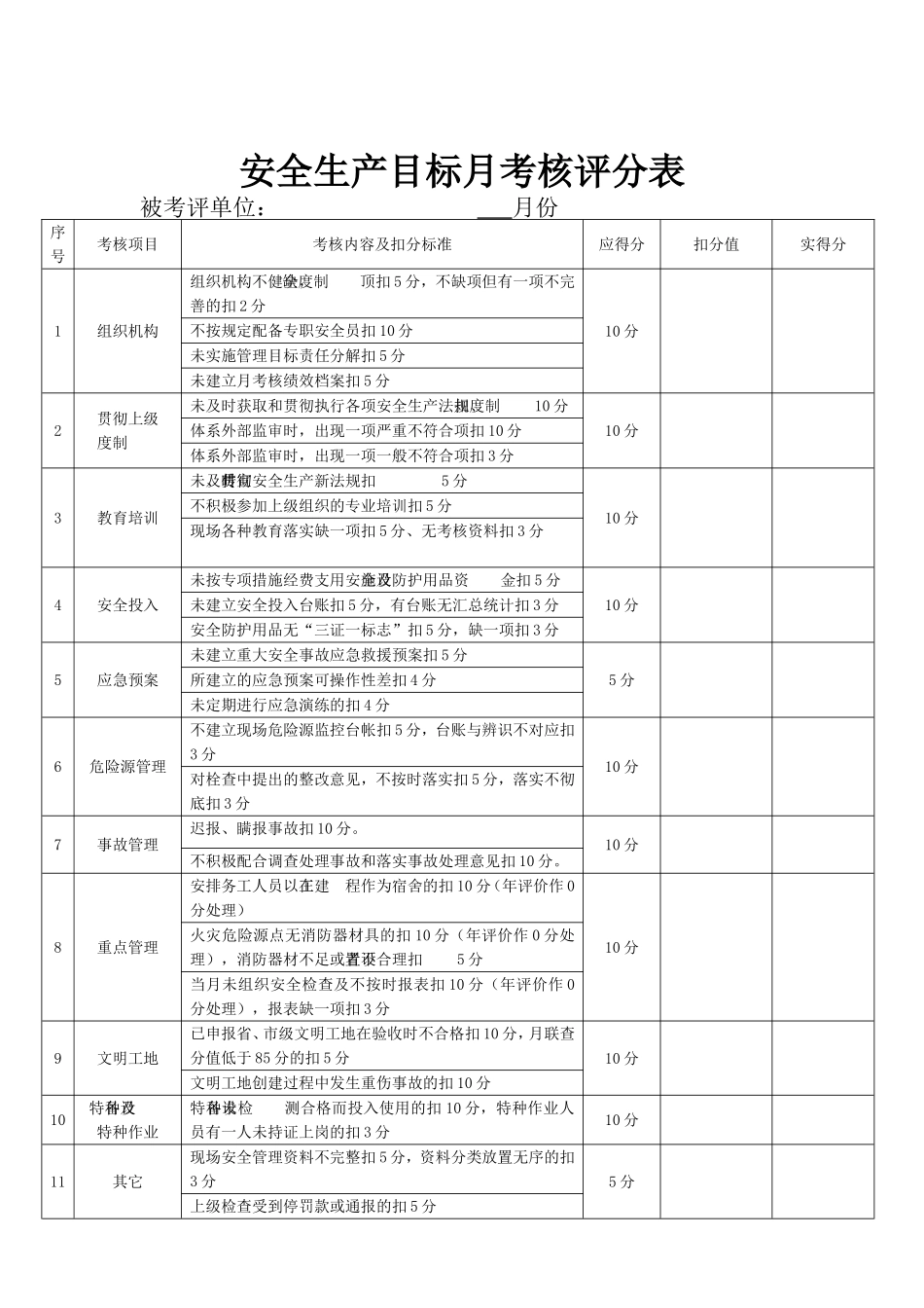 专职安全员月绩效考核评分表_第2页