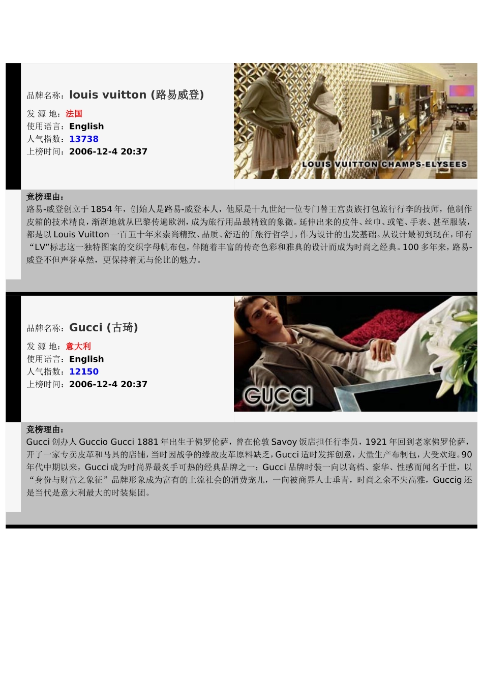 世界名牌服装全集_第2页