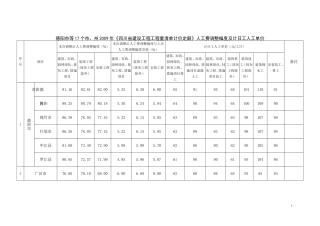【最新精选】2016年《四川省建设工程工程量清单计价定额》人工费调整幅度及计日工人工单价