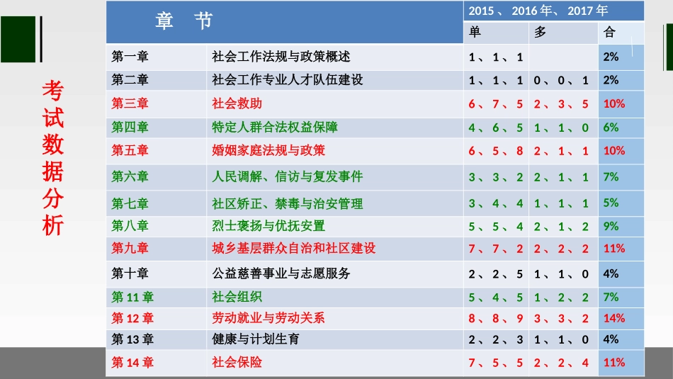 2018《社会工作法规与政策》_第2页