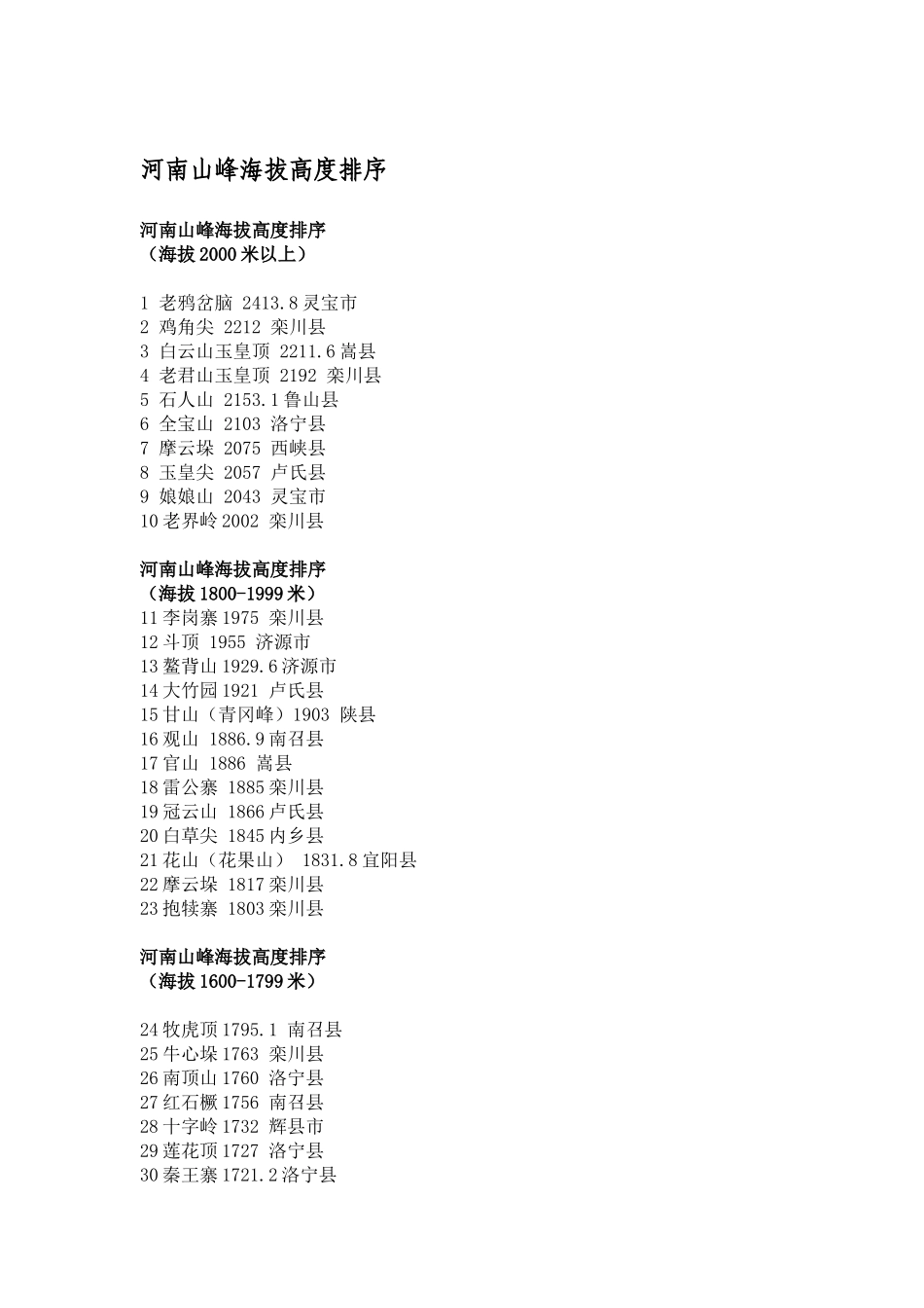 河南山峰海拔高度排序_第1页
