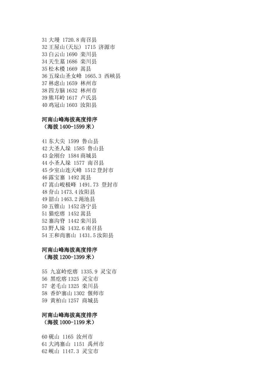 河南山峰海拔高度排序_第2页