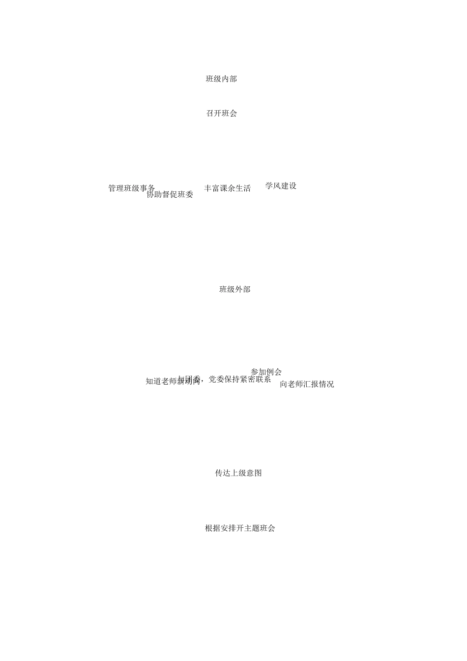 班长职位说明书_第3页