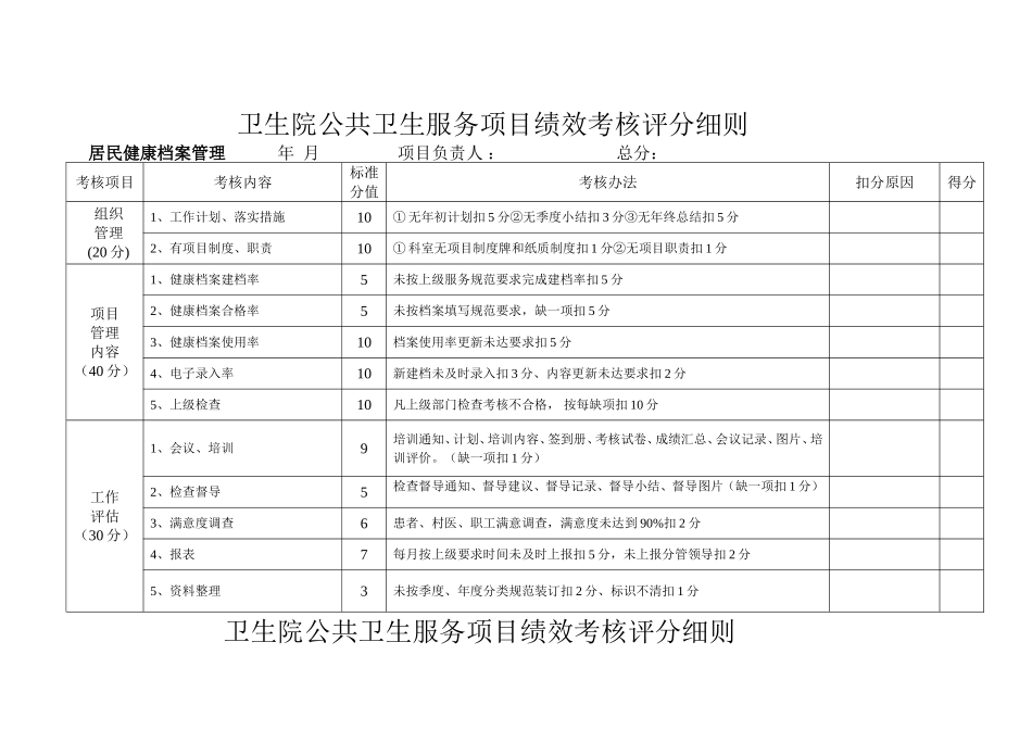 2016年公卫项目绩效考核评分细则_第1页