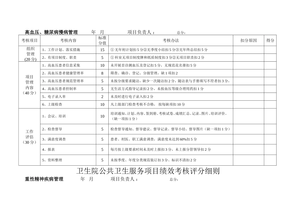 2016年公卫项目绩效考核评分细则_第2页