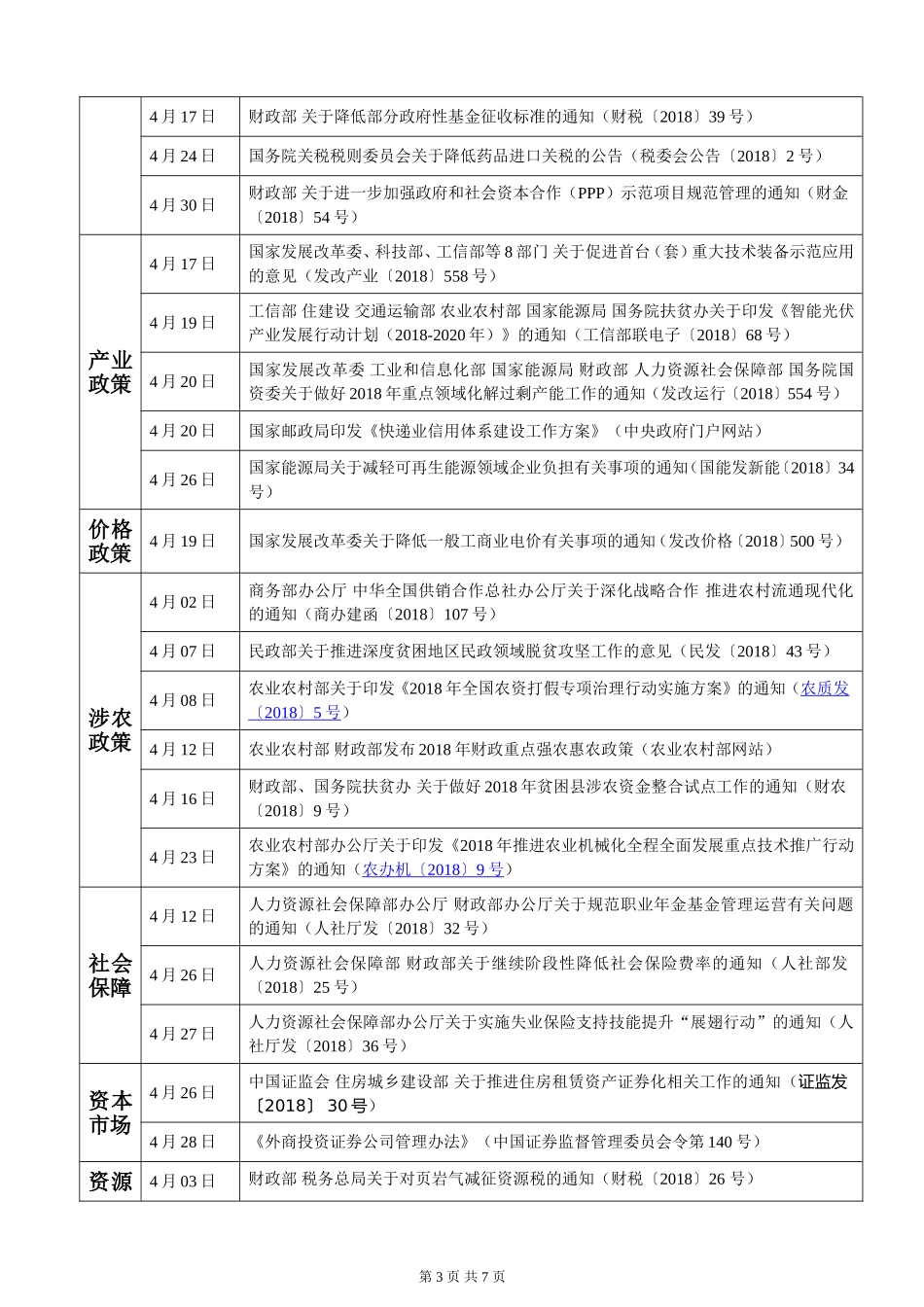 2018年4月份主要宏观调控政策_第3页