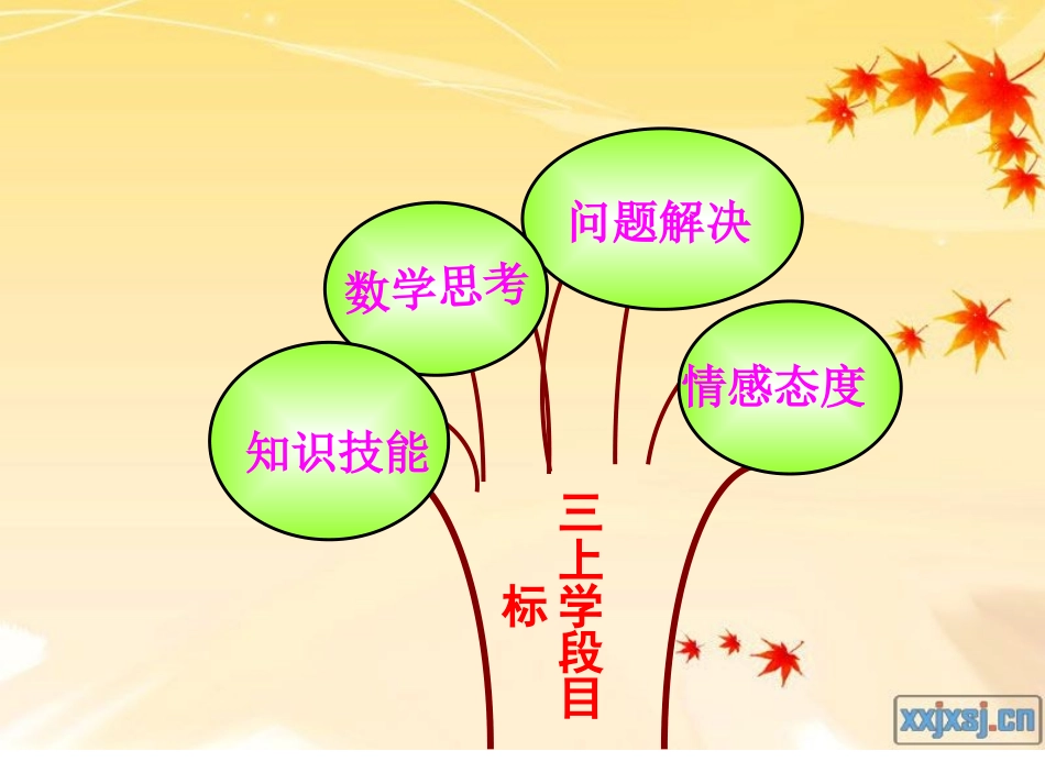 三年级数学说课标说教材-_第3页