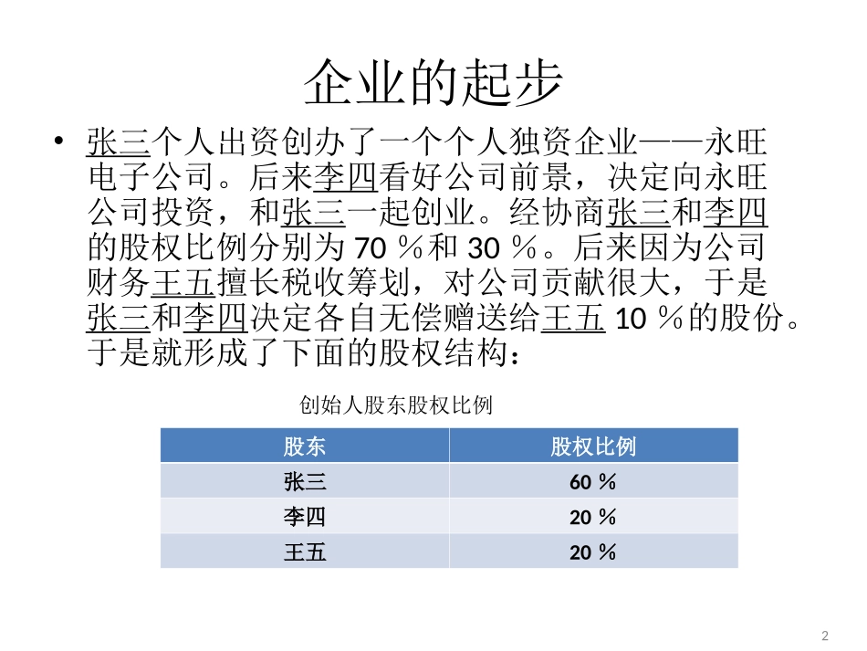 一个创业企业的成长历程_第2页