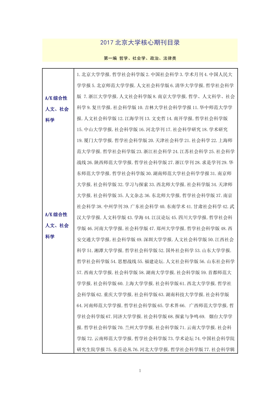 2017年最新版《中文核心期刊要目总览》_第1页