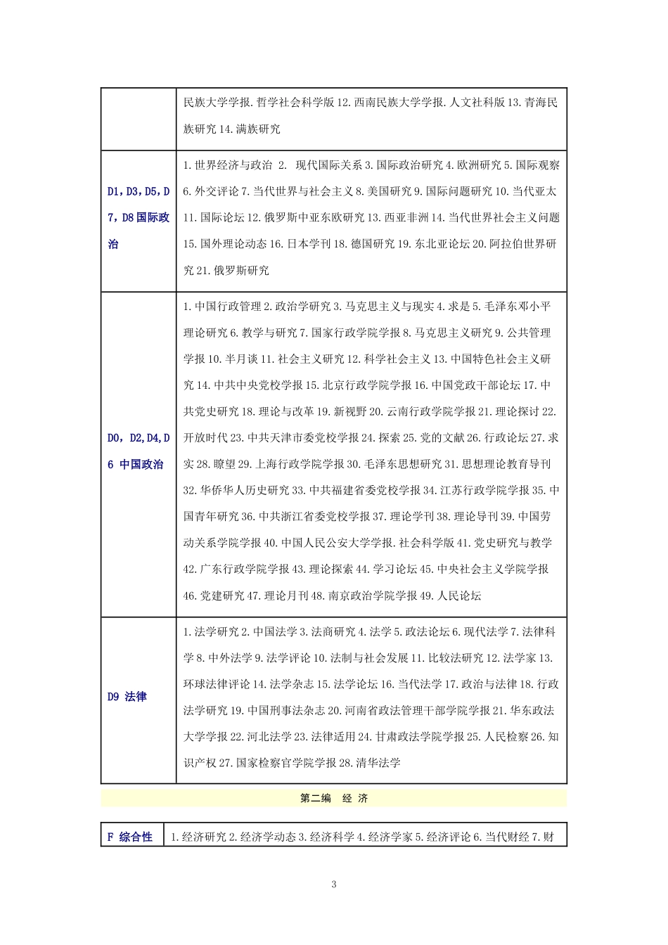 2017年最新版《中文核心期刊要目总览》_第3页