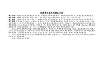 现浇箱梁支架预压方案