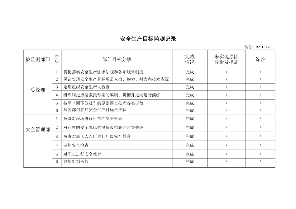 10.安全生产目标监测记录_第1页