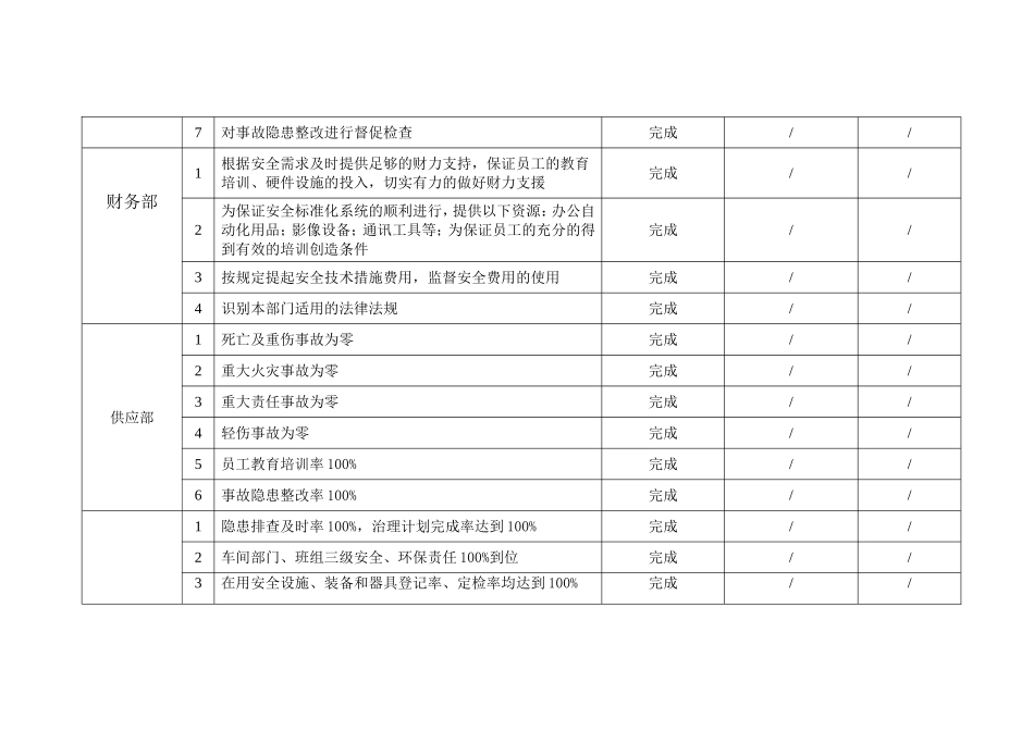 10.安全生产目标监测记录_第2页