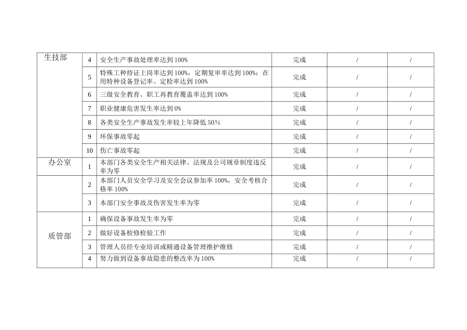 10.安全生产目标监测记录_第3页