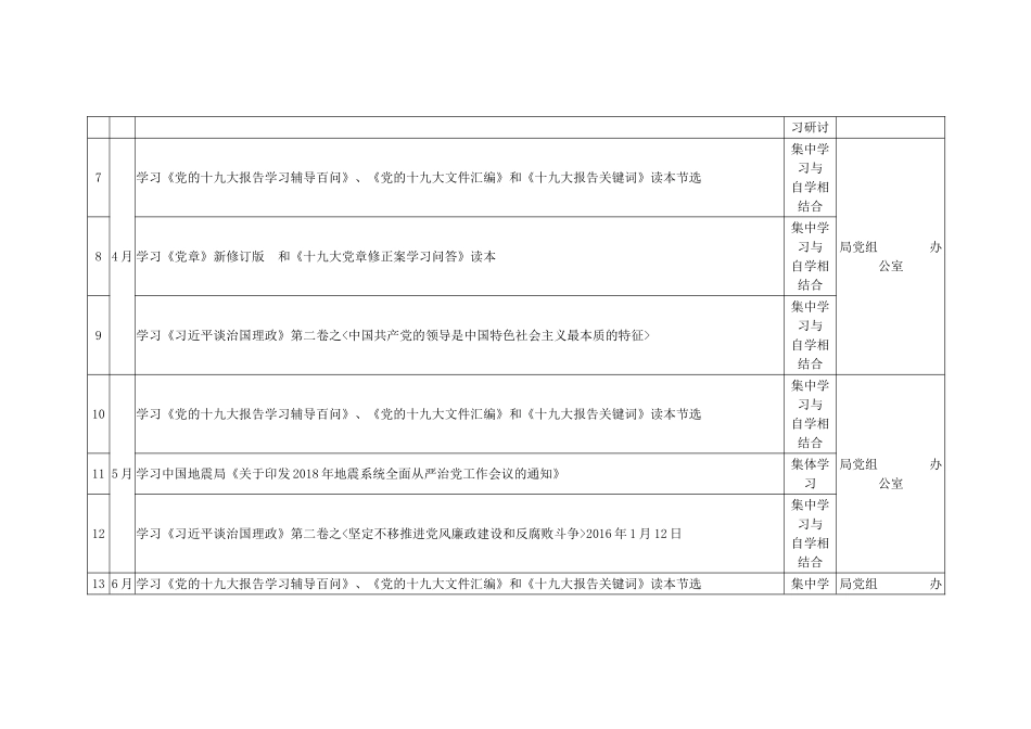 2018年度理论学习中心组学习计划安排表_第2页