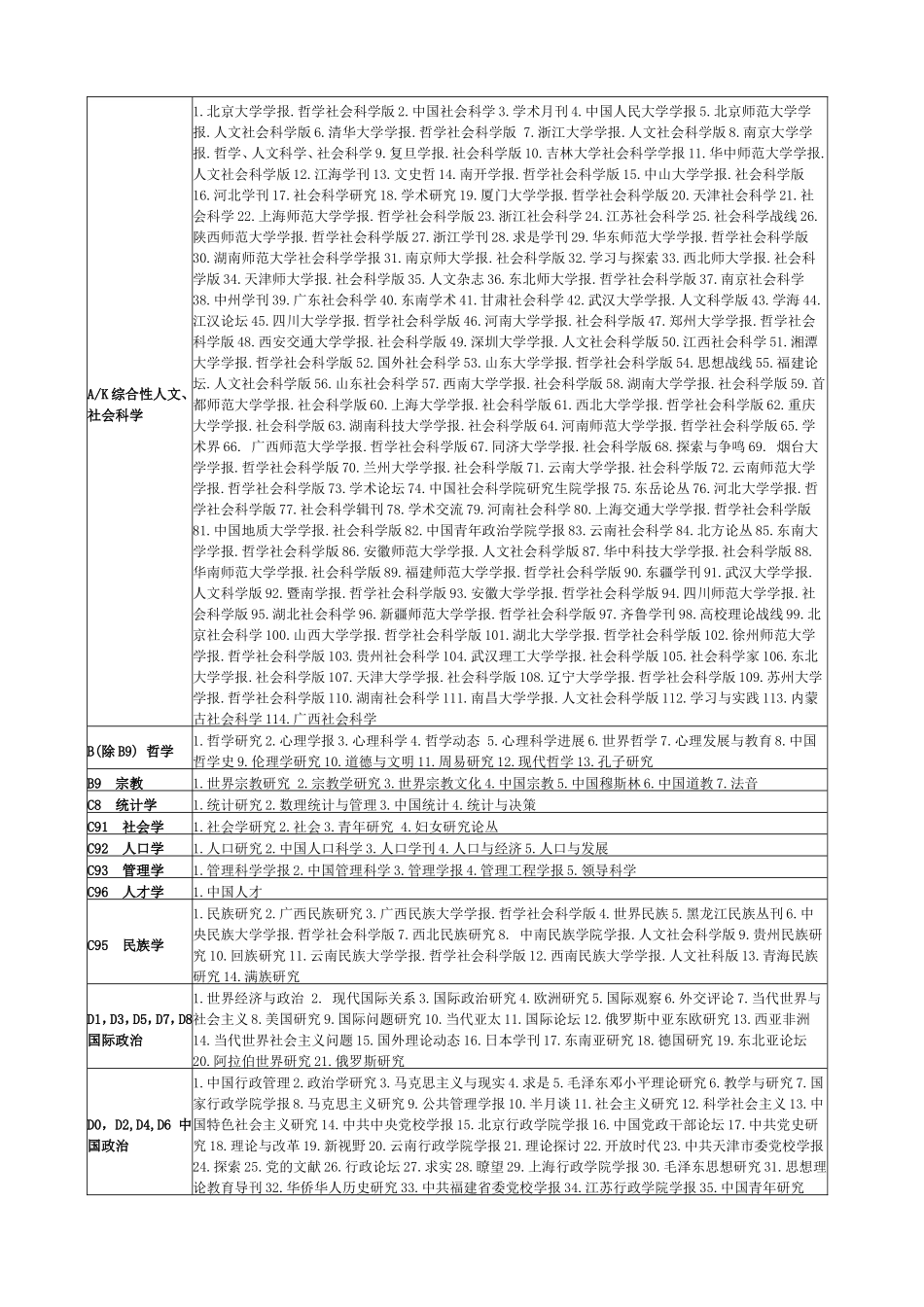 2018最新中文核心期刊目录_第2页