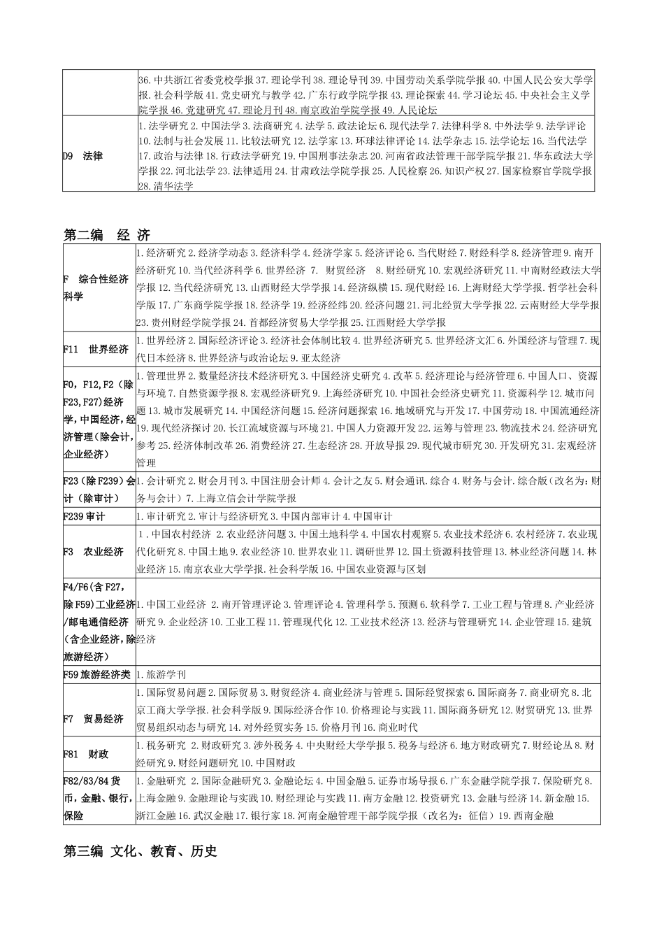 2018最新中文核心期刊目录_第3页