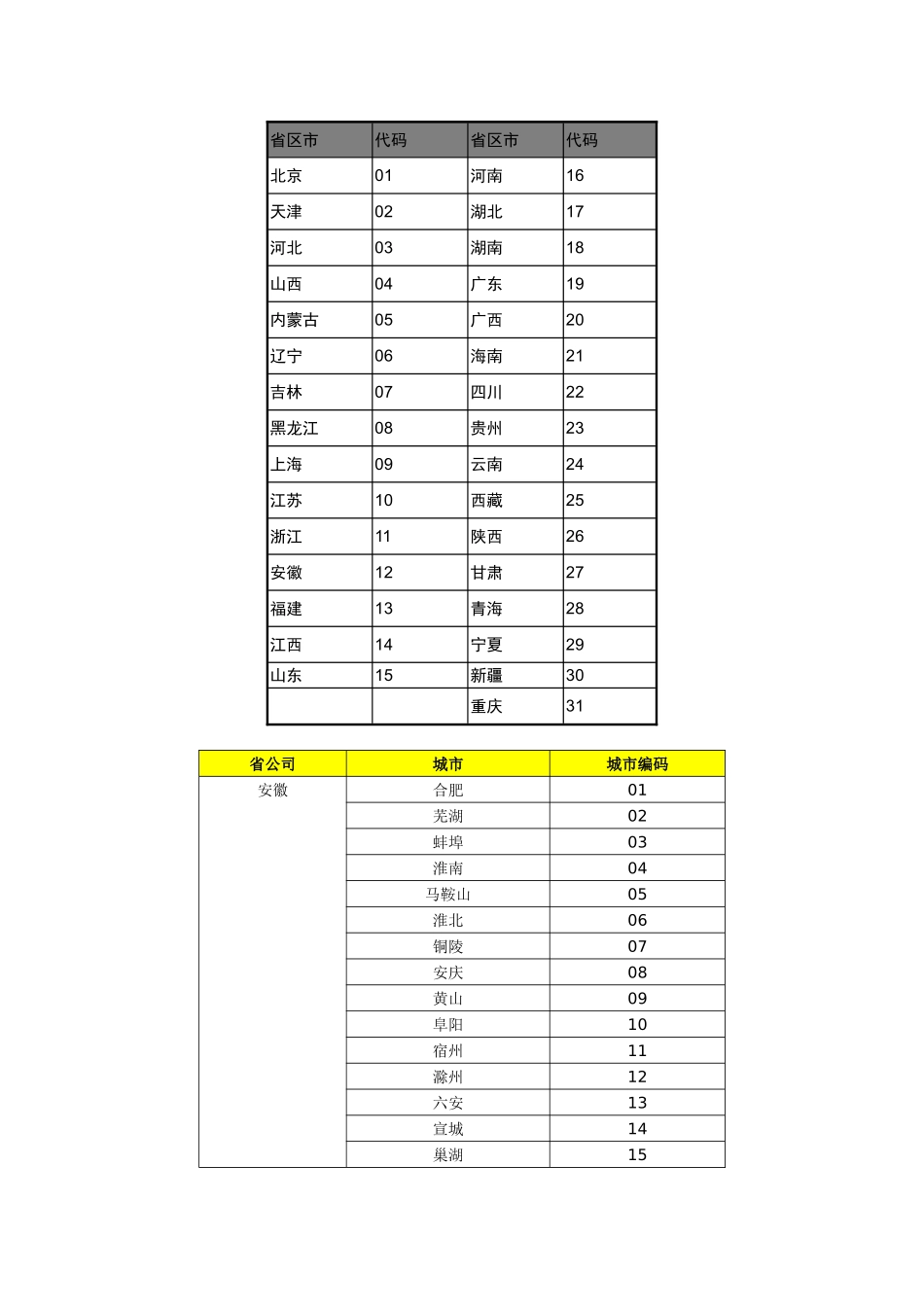 一卡通各类设备编码及编码规则_第3页