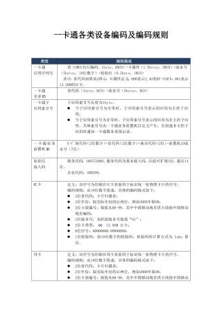 一卡通各类设备编码及编码规则