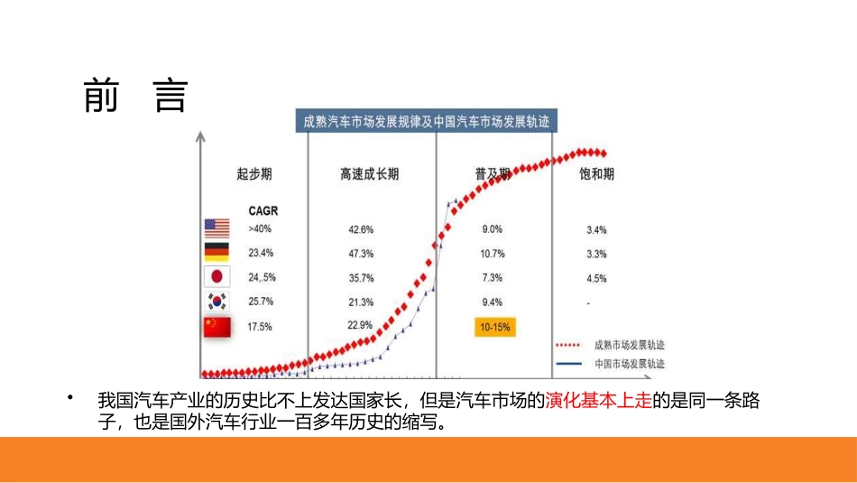 1、中国汽车后市场发展探究与痛点分析_第3页