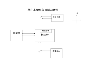 付庄小学服务区域示意图